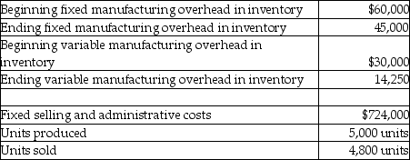 The following information pertains to Brian Stone Corporation:   What is the difference between operating incomes under absorption costing and variable costing? A) $750 B) $7,500 C) $15,000 D) $15,750 E) $30,750