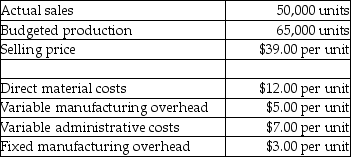 Answer the following question(s) using the information below.Bunwell Company produces a specialty item.Management has provided the following information:    -What is the total throughput contribution at Bunwell Company? A) $1,350,000 B) $1,200,000 C) $950,000 D) $600,000 E) $1,950,000