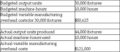 Use the information below to answer the following question(s) .Moeller Electric manufactures light fixtures.The following information pertains to the company's manufacturing overhead data.   -Assume that variable manufacturing overhead is allocated according to machine-hours.Aladdin Company expects to produce 400 cases of Product A using 400 machine-hours.Each machine hour is expected to take 10 KWH of electricity, which costs $6 per KWH.What is the maximum amount the company would be willing to pay for the new machine based solely on rate and efficiency variances if a new energy-efficient machine only used 8 KWH per machine-hour? A) $120 B) $4,680 C) $4,920 D) $4,800 E) $4,120
