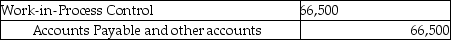 During October Foxmore Inc.used $250,000 in manufacturing overhead costs, of which $66,500 was variable.Budgeted manufacturing overhead was $229,500, of which $75,000 was variable.Which of the following entries for manufacturing overhead could have been recorded? A)    B)    C)    D)    E)   