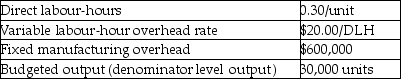 Use the information below to answer the following question(s) .Michelle Inc.uses a level 4-variance analysis of its manufacturing overhead costs, and has the following results for April.A.Budgeted direct labour-hours per unit is used to allocate variable manufacturing overhead.Fixed overhead is allocated on a per unit basis. b.Budgeted amounts for April are:    C.Actual amounts for April are:    -What are the fixed manufacturing overhead efficiency and production-volume variances, respectively? A) 0; $200,000 favourable B) 0; $200,000 unfavourable C) $50,500 favourable; $199,998 unfavourable D) $50,500 unfavourable; $199,998 favourable E) There is no efficiency variance; $200,000 favourable.