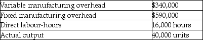 Use the information below to answer the following question(s) .Michelle Inc.uses a level 4-variance analysis of its manufacturing overhead costs, and has the following results for April.A.Budgeted direct labour-hours per unit is used to allocate variable manufacturing overhead.Fixed overhead is allocated on a per unit basis. b.Budgeted amounts for April are:    C.Actual amounts for April are:    -What are the fixed manufacturing overhead efficiency and production-volume variances, respectively? A) 0; $200,000 favourable B) 0; $200,000 unfavourable C) $50,500 favourable; $199,998 unfavourable D) $50,500 unfavourable; $199,998 favourable E) There is no efficiency variance; $200,000 favourable.