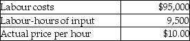 Use the information below to answer the following question(s) .Tractor Corporation produces toy tractors.The company uses the following direct cost categories:    Actual performance for the company is shown below: Actual output: 5,000 units Direct Materials:    Direct Manufacturing Labour:    Direct Marketing Labour:    -What is the efficiency variance for direct materials? A) $47,350 favourable B) $36,000 unfavourable C) $36,000 favourable D) $37,500 unfavourable E) $23,750 unfavourable