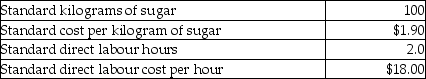 Vienna Chocolate Company produces fudge in large batches.One batch of fudge has the following standard costs and amounts:    Vienna Chocolate Company produced 400 batches of fudge in the most recent month.Actual input costs and per batch usage levels were as follows:    Required: a.Calculate the total material input rate variance. b.Calculate the total material efficiency variance. c.Calculate the total labour rate variance. d.Calculate the total labour efficiency variance.