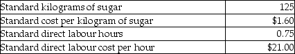 Brussels Chocolate Company produces chocolates in large batches.One batch of chocolate has the following standard costs and amounts:    Brussels Chocolate Company produced 600 batches of chocolates in the most recent month.Actual input costs and per batch usage levels were as follows:    Required: a.Calculate the total material input rate variance. b.Calculate the total material efficiency variance. c.Calculate the total labour rate variance. d.Calculate the total labour efficiency variance.