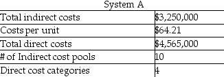 Analyze the two costing systems below and determine which one is an ABC system, stating the reasons for your choice.    