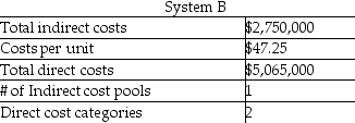 Analyze the two costing systems below and determine which one is an ABC system, stating the reasons for your choice.    