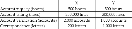 Use the information below to answer the following question(s) .Bill Cobb Corporation had the following activities, pooled costs, and physical flow of driver units.The company uses activity-based costing.   The above activities are used by departments X and Y as follows:    -Babcock Industries uses departmental overhead rates to allocate its manufacturing overhead to jobs.The company has two departments: Assembly and Sanding.The Assembly Department uses a departmental overhead rate of $20 per machine hour, while the Sanding Department uses a departmental overhead rate of $15 per direct labour hour.Job 396 used the following direct labour hours and machine hours in the two departments:   The cost for direct labour is $25 per direct labour hour and the cost of the direct materials used by Job 396 is $1,200.What was the total cost of Job 396 if Babcock Industries used the departmental overhead rates to allocate manufacturing overhead? A) $1,375 B) $1,425 C) $1,500 D) $1,600 E) $1,630