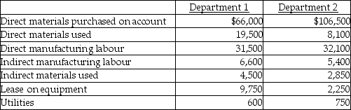 Use the information below to answer the following question(s) .Jim's Computer Products manufactures keyboards for computers.In June, the two production departments had budgeted allocation bases of 10,000 machine hours in Department 1 and 5,000 direct manufacturing labour hours in Department 2.The budgeted manufacturing overheads for the month were $34,500 and $37,500, respectively.For Job 501, the actual costs incurred in the two departments were as follows:    Job 501 incurred 1,000 machine hours in Department 1 and 300 manufacturing labour hours in Department 2.The company uses a budgeted departmental overhead rate for applying overhead to production. -What is the total cost assigned to Job 501 based on normal costing? A) $27,600 B) $91,200 C) $96,900 D) $123,900 E) $126,500