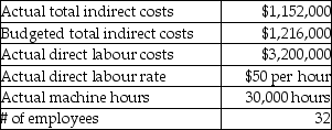 Use the information below to answer the following question(s) .The following data were taken from the records of Big Sky Ltd., a manufacturing company.The company has been calculating the actual indirect cost allocation rate using direct labour hours as the allocation base.   -What is the actual indirect cost rate at Big Sky Ltd.using direct labour hours as the allocation base? A) $384.00 B) $7.68 C) $18.00 D) $19.00 E) $138.89