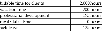A company currently has 30 full-time employees.Actual time for each employee was as follows:   Consumer demand for the company's services is at 100 percent of time available.Each employee receives a salary of $75,000 per year.What is the total actual indirect cost allocation rate if management believes that clients should be charged for the employees' benefits? A) $10.00 B) $6.67 C) $30.00 D) $6.00 E) $37.50