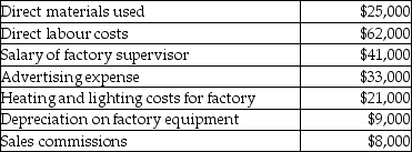 ZamTech Moldings allocates manufacturing overhead to jobs based on machine hours.The company has the following estimated costs for the upcoming year:   The company estimates that 1,800 direct labour hours will be worked in the upcoming year, while 2,000 machine hours will be used during the year.The predetermined indirect allocation rate per machine hour is closest to A) $56. B) $36. C) $100. D) $15. E) $40.
