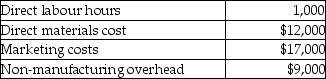 XYZ Company uses a normal job costing system.The direct labour rate is $27 per hour; and, the budgeted indirect cost allocation rate is $20 and uses direct labour hours as the cost allocation base.   What amount should be added to Work-in-Process control? A) $12,000 B) $47,000 C) $59,000 D) $76,000 E) $85,000