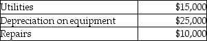 Manufacturing overhead costs incurred for the month are:   Which is the correct journal entry assuming utilities and repairs were on account? A)    B)    C)    D)    E)   