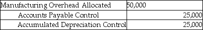 Manufacturing overhead costs incurred for the month are:   Which is the correct journal entry assuming utilities and repairs were on account? A)    B)    C)    D)    E)   