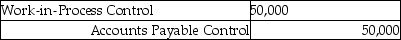 Manufacturing overhead costs incurred for the month are:   Which is the correct journal entry assuming utilities and repairs were on account? A)    B)    C)    D)    E)   