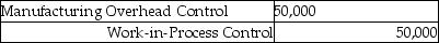 Manufacturing overhead costs incurred for the month are:   Which is the correct journal entry assuming utilities and repairs were on account? A)    B)    C)    D)    E)   