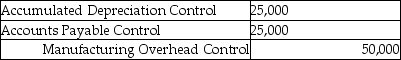 Manufacturing overhead costs incurred for the month are:   Which is the correct journal entry assuming utilities and repairs were on account? A)    B)    C)    D)    E)   