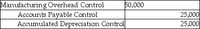 Manufacturing overhead costs incurred for the month are:   Which is the correct journal entry assuming utilities and repairs were on account? A)    B)    C)    D)    E)   