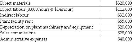 Answer the following question(s) using the information below.Cloudy Company manufactures pipes and applies manufacturing overhead costs to production at a budgeted indirect cost allocation rate of $21 per direct labour hour.The following data are obtained from the accounting records for June in the current year:    -The amount of manufacturing overhead allocated to all jobs during June totals A) $168,000. B) $112,000. C) $107,000. D) $147,000. E) $75,000.