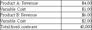 Use the information below to answer the following question(s) .The following information is for Winnie Company:    -A revenue driver is defined as A) any factor that affects costs and revenues. B) any factor which could cause a change in revenue. C) any factor which could cause a change in the costs of a related revenue object. D) any factor which does not affect costs associated with a revenue. E) any factor that changes when revenue changes.