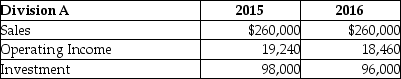 Randall Ltd.reported the following results for its two divisions:      Required: a.Using the DuPont method, calculate the return on investment for each division for each year. b.Comment on the performance of each division.