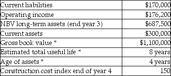 Use the information below to answer the following question(s) .The following data are available for a foundry operation started as a new company four years ago when the construction cost index was 125:    * =  of long-term assets at historical cost  -What is the current cost annual depreciation in year 4 dollars? A) $165,000 B) $200,000 C) $240,000 D) $295,000 E) $440,000