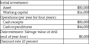 Use the information below to answer the following question(s) .Wet Water Company drills residential and commercial wells.The company is in the process of analyzing the purchase of a new drill.Information on the proposal is provided below:    Note: Other than the initial investment, cash flows are end of period.The working capital is returned at the end of the investment period. -A  what-if  technique that examines how a result will change if the original predicted data are not achieved, or if an underlying assumption changes, is called A) sensitivity analysis. B) net present value analysis. C) internal rate of return analysis. D) adjusted rate of return analysis. E) payback method.