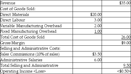 Use the information below to answer the following question(s) .Big Island Coffee Co.produced and sold 120,000 units last year.Per unit revenue and costs were as follows:    Fixed manufacturing overhead and administrative salaries are fixed costs.The per unit amounts are based on last year's production. -Fixed costs depend on the A) amount of resources used. B) amount of resources acquired. C) volume of production. D) volume of sales. E) allocation method.