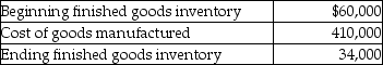 Use the information below to answer the following question(s) .The following information pertains to Payton's Shoe Manufacturing:    99,500 pairs of shoes are sold during the year for $18. -The following information pertains to the Stratford Company:   What is the cost of goods sold? A) $436,000 B) $384,000 C) $376,000 D) $316,000 E) $444,000