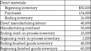 Use the information below to answer the following question(s) .Montreal Industries Inc.had the following activities during the year:    -What is Montreal's cost of goods sold during the year? A) $260,000 B) $232,000 C) $220,000 D) $200,000 E) $240,000