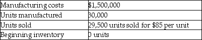 Answer the following question(s) using the information below.The following information pertains to Alleigh's Mannequins:    -What is the average manufacturing cost per unit? A) $50.00 B) $50.85 C) $17.65 D) $85.00 E) $49.50