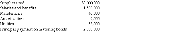 Ames Power Point had sales in October of $28,000,000 for its three stores in Toronto.The beginning merchandise inventories for October and November were $5,000,000 and $4,000,000, respectively.October purchases totalled $19,000,000.All sales are on account (terms 2/15, net 30 days)and are collected 50 percent in the month of the sale and 50 percent in the following month.One-half of all sales discounts are taken for a total of $265,000.September sales totalled $25,000,000 while November sales were $30,000,000.Additional information for October is as follows:   Required: Using an appropriately formatted income statement, determine the operating income of the company.