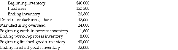 Evans Inc., had the following activities during 2018: Direct materials:   Required: a.What is the cost of direct materials used during 2018? b.What is cost of goods manufactured for 2018? c.What is cost of goods sold for 2018? Assume that Evans uses a two-part classification system for prime and conversion costs. d.What amount of prime costs was added to production during 2018? e.What amount of conversion costs was added to production during 2018?