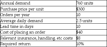 Answer the following question(s) using the information below: The following information has been gathered for Product A:    -The inventory that is held to offset unexpected increases in demand or lead time and unexpected unavailability of stock from suppliers is primarily known as A) inventory stock. B) over-supply stock. C) safety stock. D) surplus stock. E) obsolete stock.