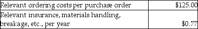 Answer the following question(s) using the information below: Garry's Golf Supplies is a local retail outlet which sells golf balls.Garry's purchases the golf balls from Green Grass Incorporated at $0.75 per ball; the golf balls are shipped in cartons of 72, FOB destination.Annual demand is 172,800 golf balls at a rate of 3,322 balls per week.Garry's Golf Supplies earns 12% on its cash investments.The purchase order lead time is one week.The following cost data are available:    -Purchasing at the EOQ recommended level, what are the relevant total costs? A) $1,500.00 B) $2,085.67 C) $2,225.00 D) $3,000.00 E) $680.00