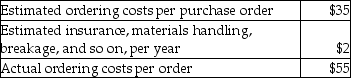 Party Animals orders 5,200 stuffed giraffes per year, at $6 per giraffe, FOB destination.Party Animals earns 3% on its cash investments.The purchase order lead time is 4 weeks.The following data are available:    Required: What is the cost of the prediction error?