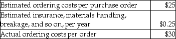 Party Animals orders 3,000 stuffed hippos per year, at $4 per hippo, FOB destination.Party Animals earns 2% on its cash investments.The purchase order lead time is 3 weeks.The following data are available:    Required: What is the cost of the prediction error?