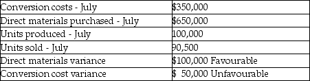 Answer the following questions using the information below: Acme Inc.manufactures air compressors.For July there were no beginning inventories of direct materials, and no beginning or ending work-in-process.Only one indirect manufacturing cost category is currently in use,  Conversion Costs.  Journal entries are recorded when materials are purchased and when units are transferred to finished goods inventory.Acme Inc.uses backflush costing.Variances are written off against Cost of Goods Sold when units are transferred to finished goods inventory.The following data pertains to July:    -Which of the following journal entries properly reflects Acme's conversion costs allocated including the disposition of the variance? A)    B)    C)    D)    E)   