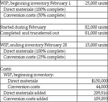 Answer the following question(s) using the information below.Samantha's Office Supplies manufactures desk organizers in its Processing Department.Direct materials are added at the beginning of the process and conversion costs are incurred evenly throughout the production cycle.Inspection takes place at the end of the process and spoiled units generally constitute 4% of the good units.Data provided for February are as follows:    -What are the normal and abnormal spoilage units, respectively, for February when using FIFO? A) 1,400 units; 1,480 units B) 3,280 units; 1,640 units C) 3,240 units; 7,760 units D) 3,240 units; 11,000 units E) 7,760 units; 1,640 units