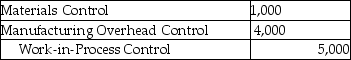 The Hawg Manufacturing Shop produces motorcycle parts.Typically, 20 pieces out of a job lot of 2,000 parts are normally spoiled.Costs are assigned at the inspection point, $100.00 per unit.Spoiled pieces may be disposed of for proceeds of $20.00 per unit.The spoiled goods must be inventoried appropriately when the normal spoilage is detected.The current job requires the production of 5,000 good parts.Which of the following journal entries properly reflects the recording of spoiled goods? A)    B)    C)    D)    E)   