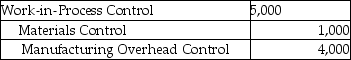 The Hawg Manufacturing Shop produces motorcycle parts.Typically, 20 pieces out of a job lot of 2,000 parts are normally spoiled.Costs are assigned at the inspection point, $100.00 per unit.Spoiled pieces may be disposed of for proceeds of $20.00 per unit.The spoiled goods must be inventoried appropriately when the normal spoilage is detected.The current job requires the production of 5,000 good parts.Which of the following journal entries properly reflects the recording of spoiled goods? A)    B)    C)    D)    E)   