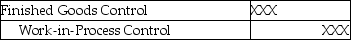 Which of the following entries reflects the original cost assignment before production items are reworked? A)    B)    C)    D)    E)   