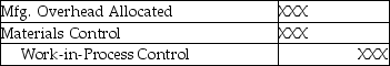 Which of the following entries reflects the original cost assignment before production items are reworked? A)    B)    C)    D)    E)   