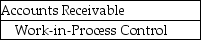 Assume the amount of scrap is material and the scrap is sold immediately after it is produced.If the scrap attributable to a specific job is sold on account, the journal entry is A)    B)    C)    D)    E)   