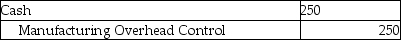 Answer the following questions using the information below: Jansen Corporation uses job costing in its' metal fabrication plant.During February Job 117 was completed and the scrap generated was not usable by other jobs.Job 124 was also completed in February and the scrap created was usable by other jobs. -Which journal entry correctly records the sale of scrap from Job 117 for $250? A)    B)    C)    D)    E)   