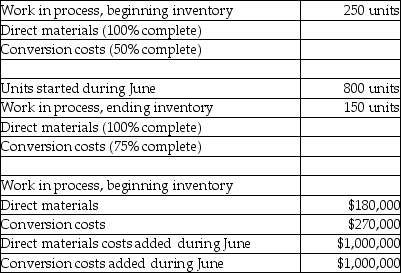 Use the information below to answer the following question(s) .Father Time Clock Shop manufactures clocks on an automated assembly line.It utilizes two cost categories: direct materials and conversion costs.Each product must pass through the Assembly Department and the Testing Department.Direct materials are added at the beginning of production, while conversion costs are allocated evenly throughout production, and the company uses weighted-average costing.Data for the Assembly Department are:    -What amount of conversion costs are assigned to ending work-in-process for June at Father Time Clock Shop? A) $160,986.38 B) $137,993.63 C) $141,111.00 D) $188,148.00 E) $111,110.63