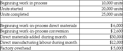 Jordana Woolens is a manufacturer of wool cloth.The information for March is as follows:    Beginning work in process was half converted as to labour and overhead.Direct materials are added at the beginning of the process.All conversion costs are incurred evenly throughout the process.Ending work in process was 60% complete.Required: Prepare a production cost worksheet using the weighted-average method.Include any necessary supporting schedules.