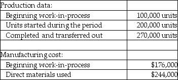 Use the information below to answer the following question(s) .Canadian Oil Company manufactures cooking oils.All direct materials are added at the beginning of the production process.The company currently uses the FIFO method.Data for the month of July is listed below.   -Unit costs of the weighted-average and FIFO methods will differ significantly when A) direct materials or conversion costs per unit vary little from period to period. B) physical inventory levels of work-in-process are small in relation to the number of units transferred out. C) direct materials or conversion cost per unit vary greatly and physical inventory levels of work-in-process are large relative to the number of units transferred out. D) conversion costs per unit vary greatly and physical inventory levels of work-in-process are small relative to the number of units transferred out. E) direct materials or conversion costs per unit are similar and physical inventory of work-in-process are small relative to the number of units transferred in.