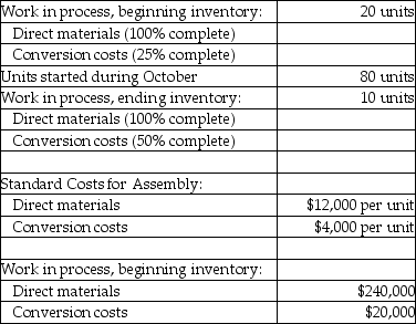 Use the information below to answer the following question(s) .Baylen Company manufactures hydraulic lifts on an assembly line.Its standard costing system utilizes two cost categories; direct materials and conversion costs.Each product must pass through the Assembly Department and the Finishing Department.Direct materials are added at the beginning of the production process.Conversion costs are allocated evenly throughout production.Data for the Assembly Department for October 2019 are:    -Which of the following journal entries properly records direct materials requisitions for the work-in-process inventory and direct materials variances assuming that the Assembly department used 10 percent less materials than expected? A)    B)    C)    D)    E)   